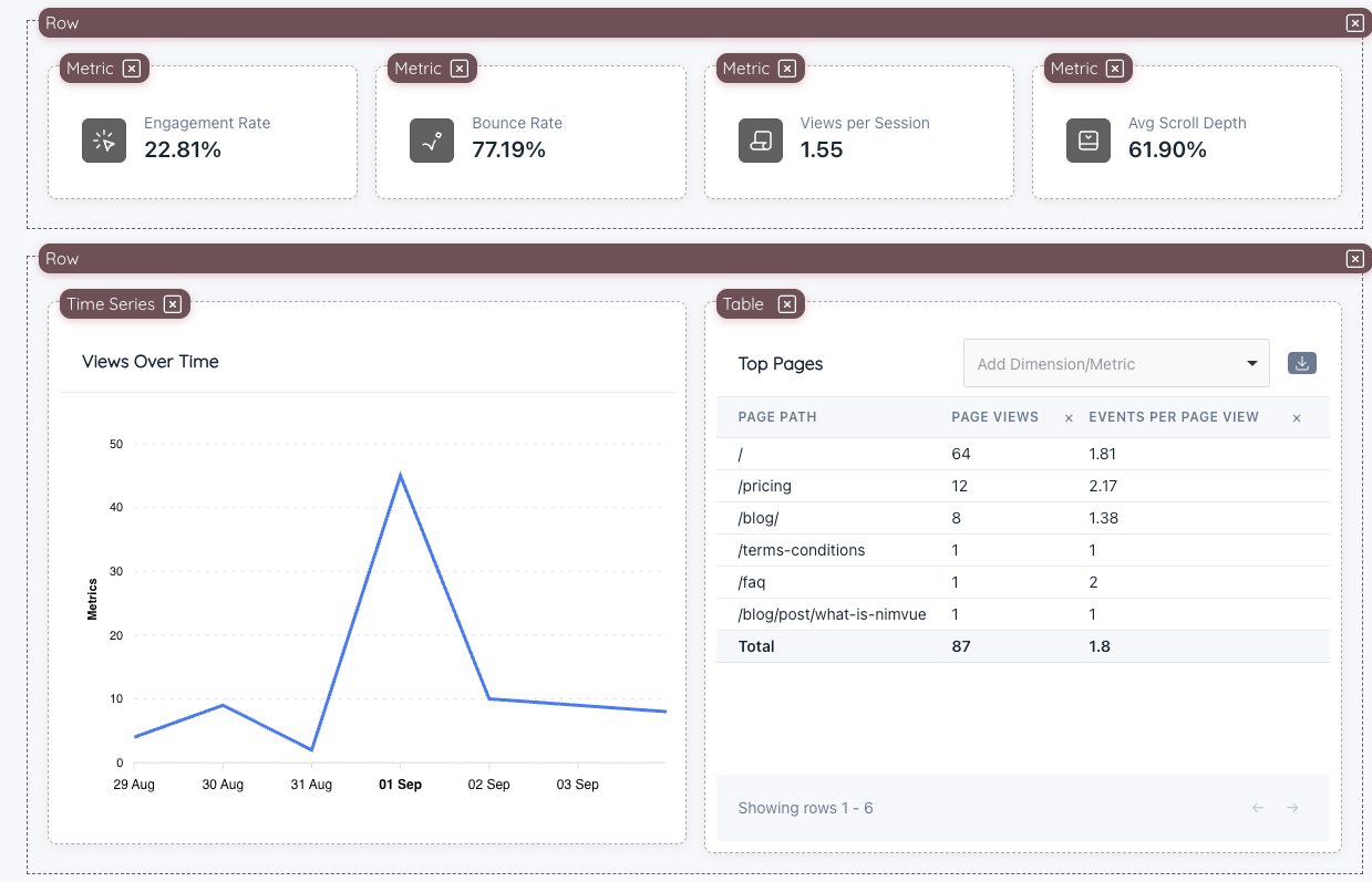 Nimvue Report Builder